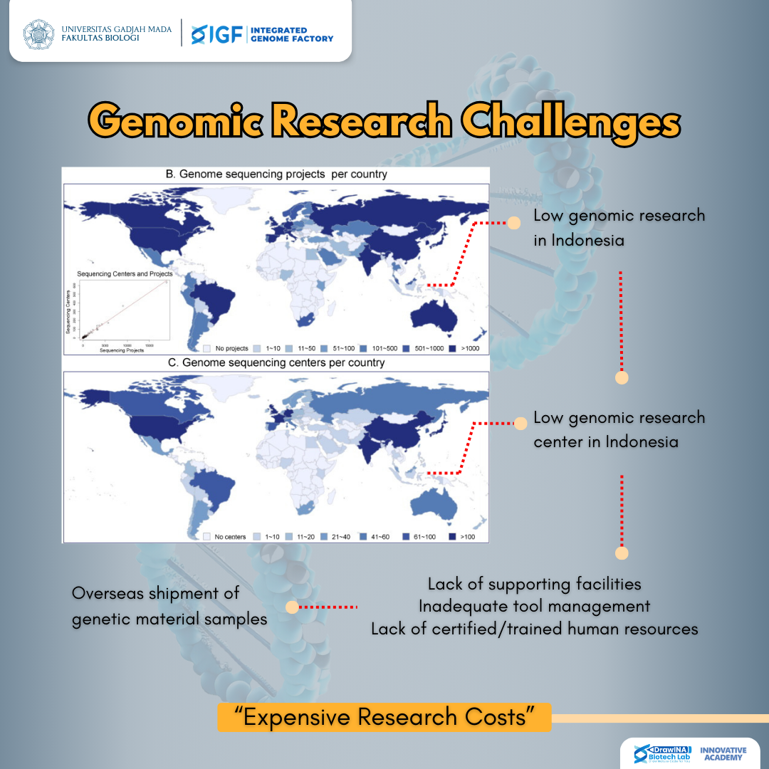 genome challenge